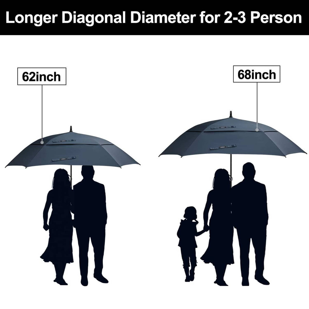 Navy blue 68-inch golf umbrella with canopy size comparison for 2–3 people