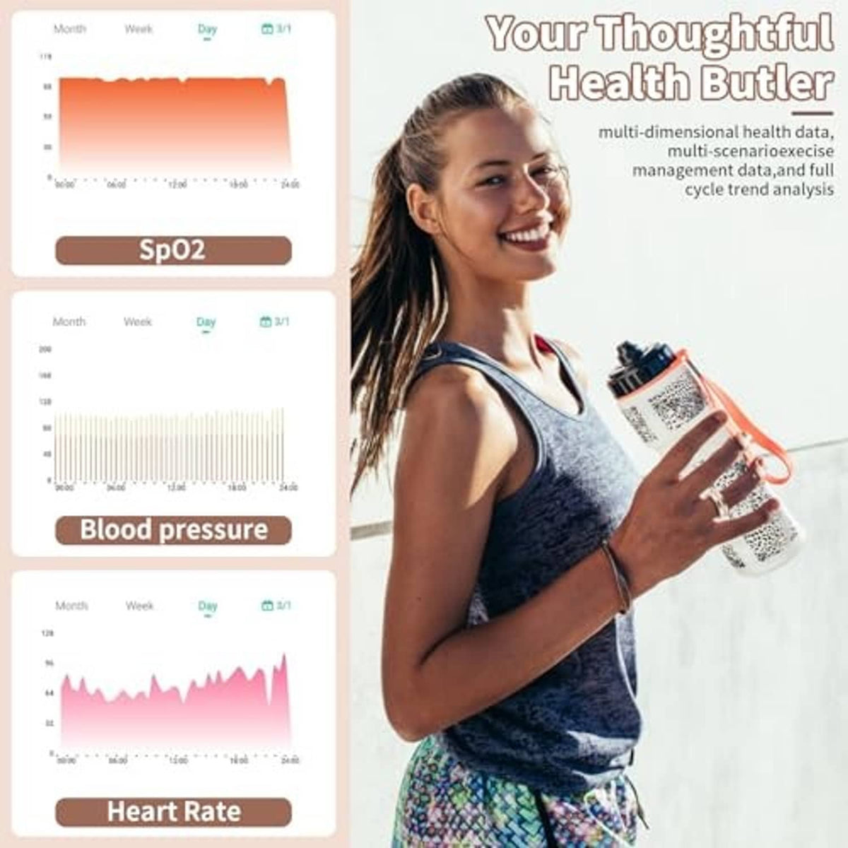 Smart ring with smartphone app dashboard for blood pressure and heart rate tracking