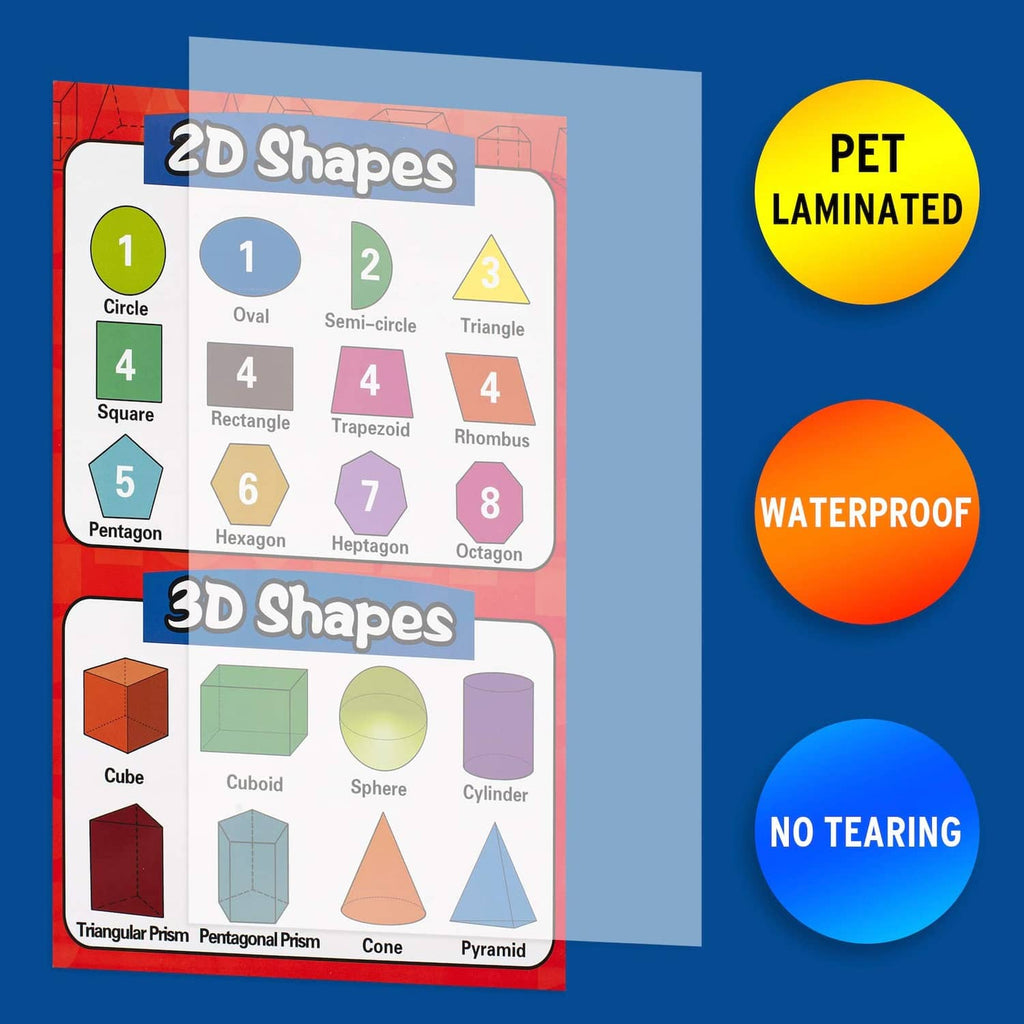 Laminated waterproof 2D and 3D shapes learning chart with numbered circles and solids