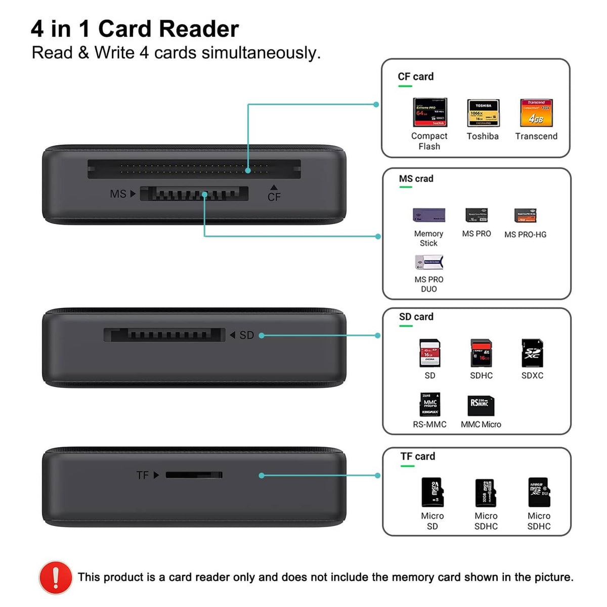 Benfei 4-in-1 card reader ports layout for CF, MS, SD, and TF cards (diagram)