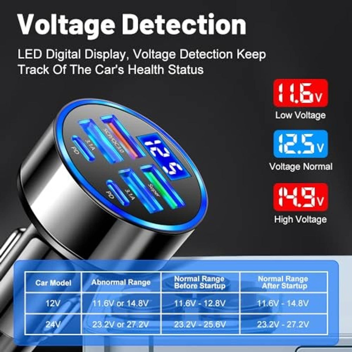 Car USB-C voltmeter charger adapter with blue LED voltage digits on display.