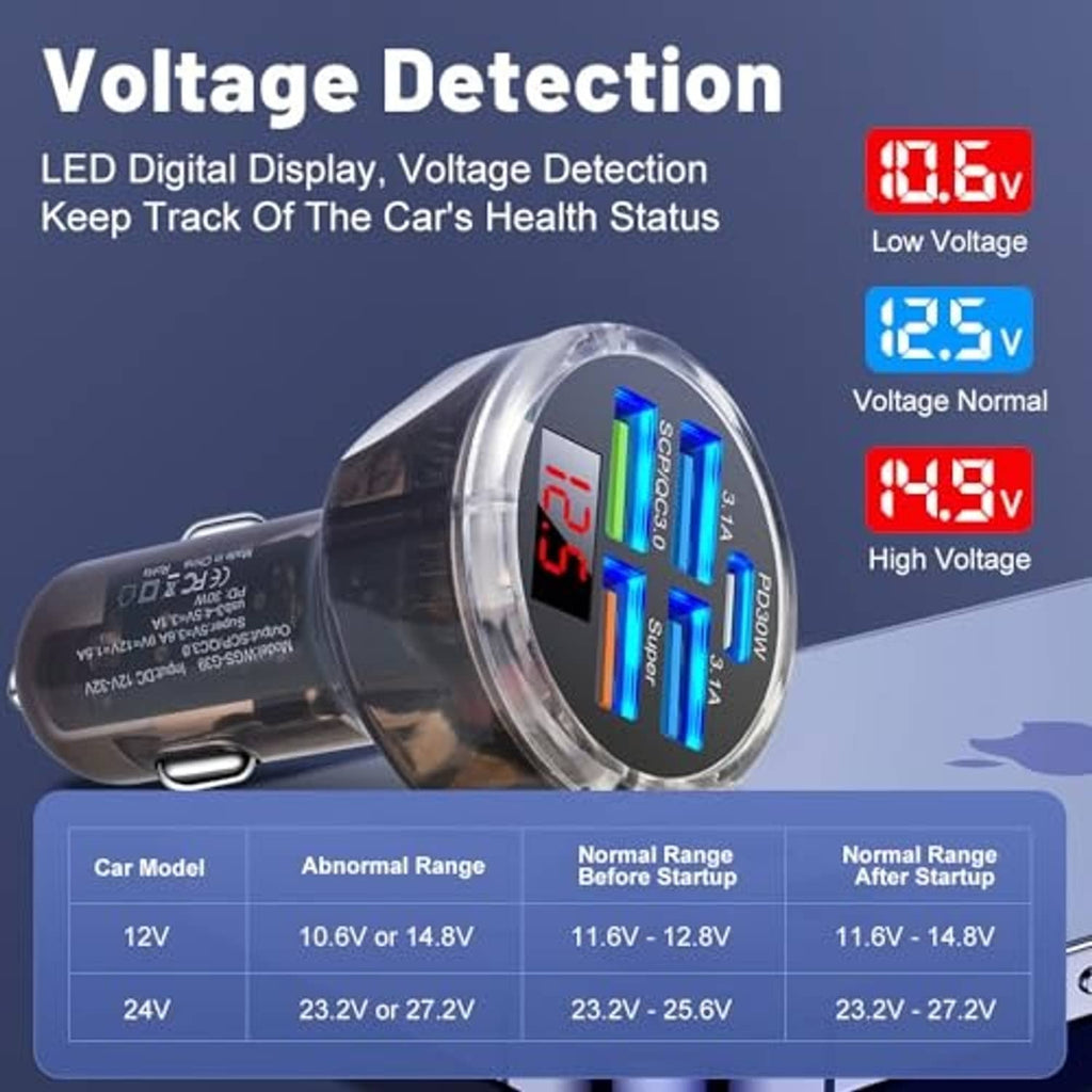 Car USB-C charger adapter with clear top showing red LED voltage reading