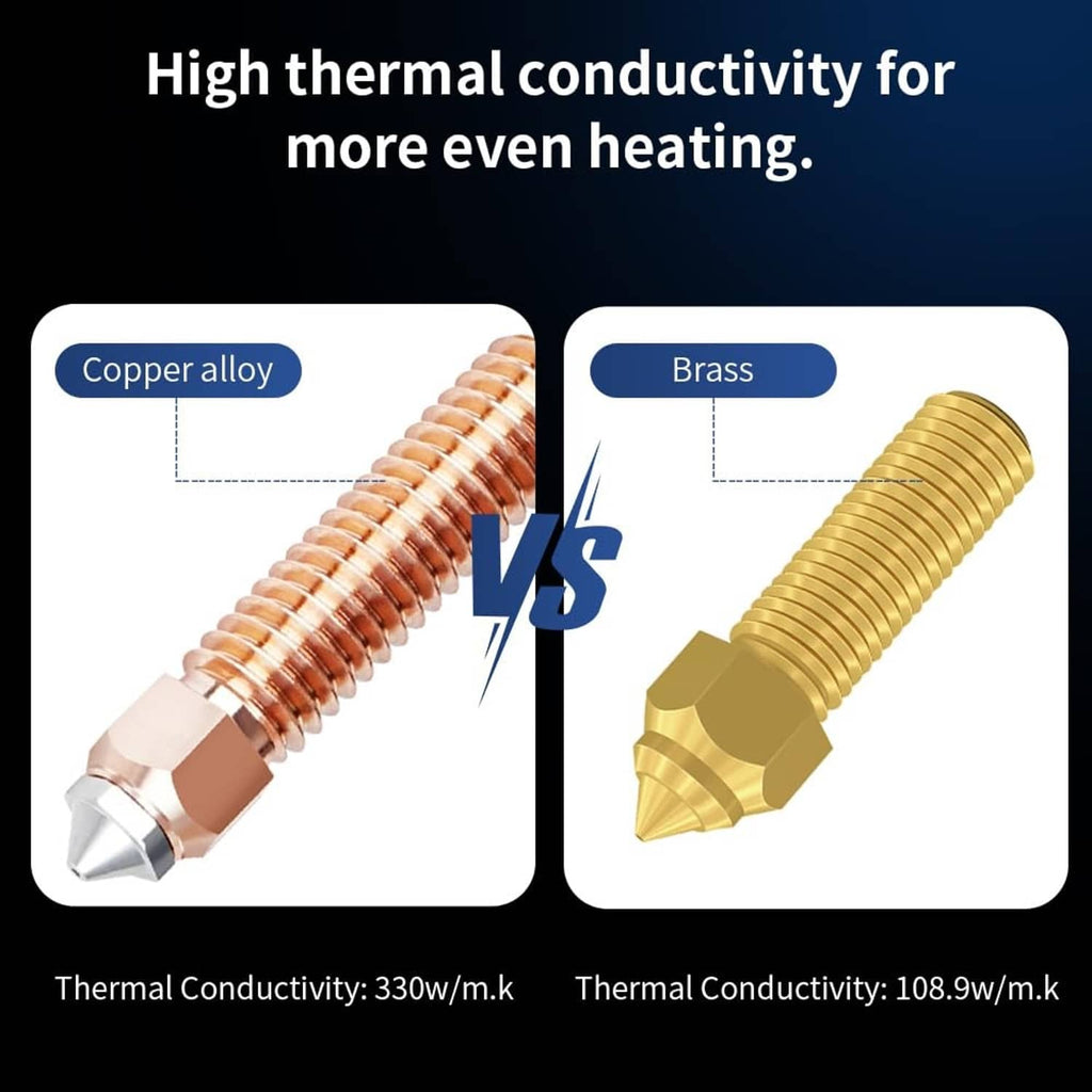 Copper-alloy and brass 0.4mm nozzle examples, each with threaded heater and tip