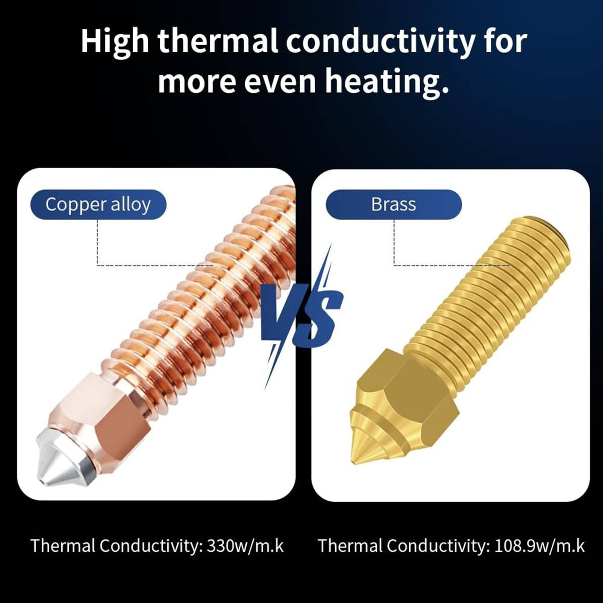 Copper-alloy and brass 0.4mm nozzle examples, each with threaded heater and tip