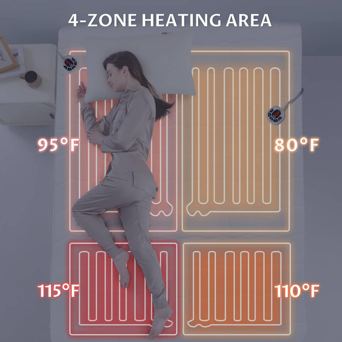 Electric heated mattress pad showing four heated zones with controller units