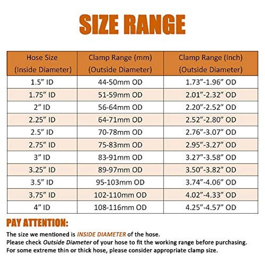 Size range chart for 1.75 in stainless steel T-bolt hose clamp, OD mm/in
