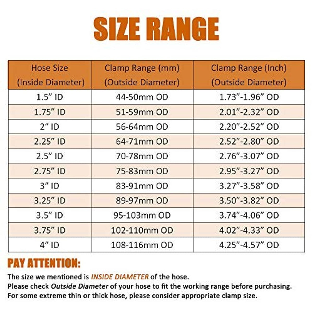 Size range chart for 1.75 in stainless steel T-bolt hose clamp, OD mm/in