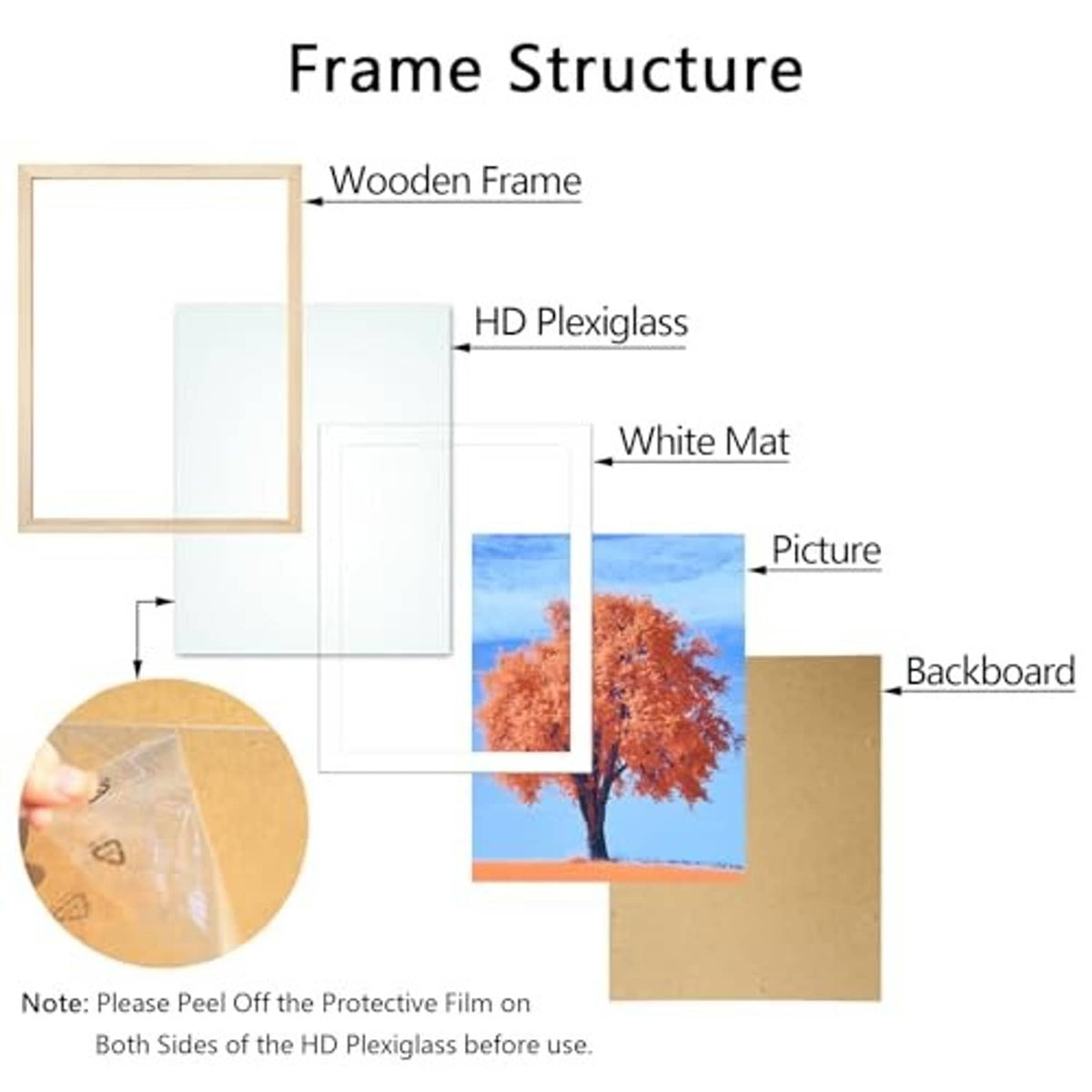 Natural wood picture frame parts diagram: plexiglass, mat, backing, and artwork