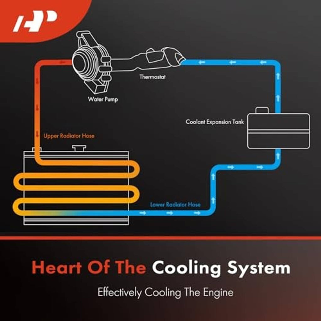 Radiator coolant hose cooling-system schematic diagram with labeled hose sections