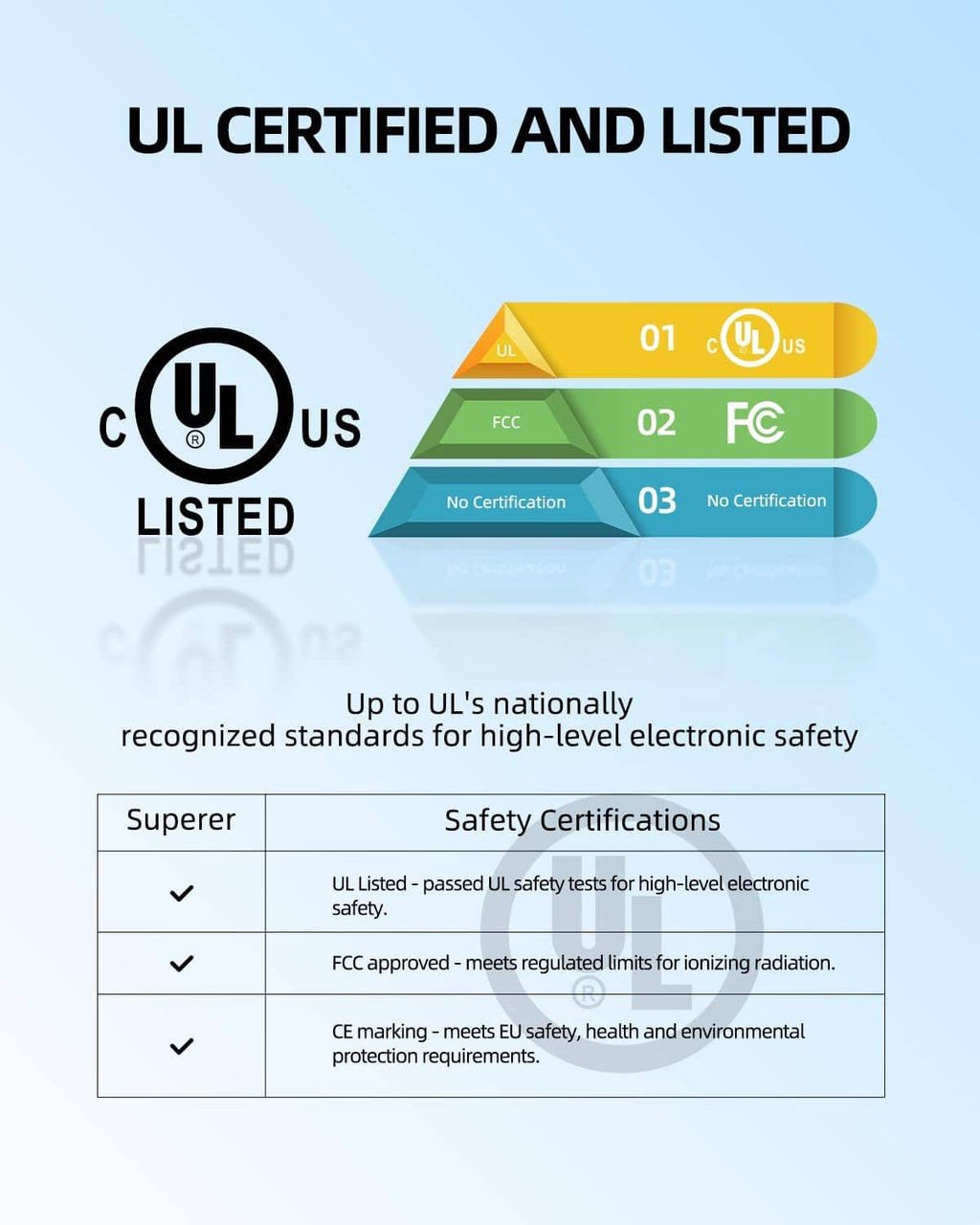 12V power adapter with safety certification badge graphics