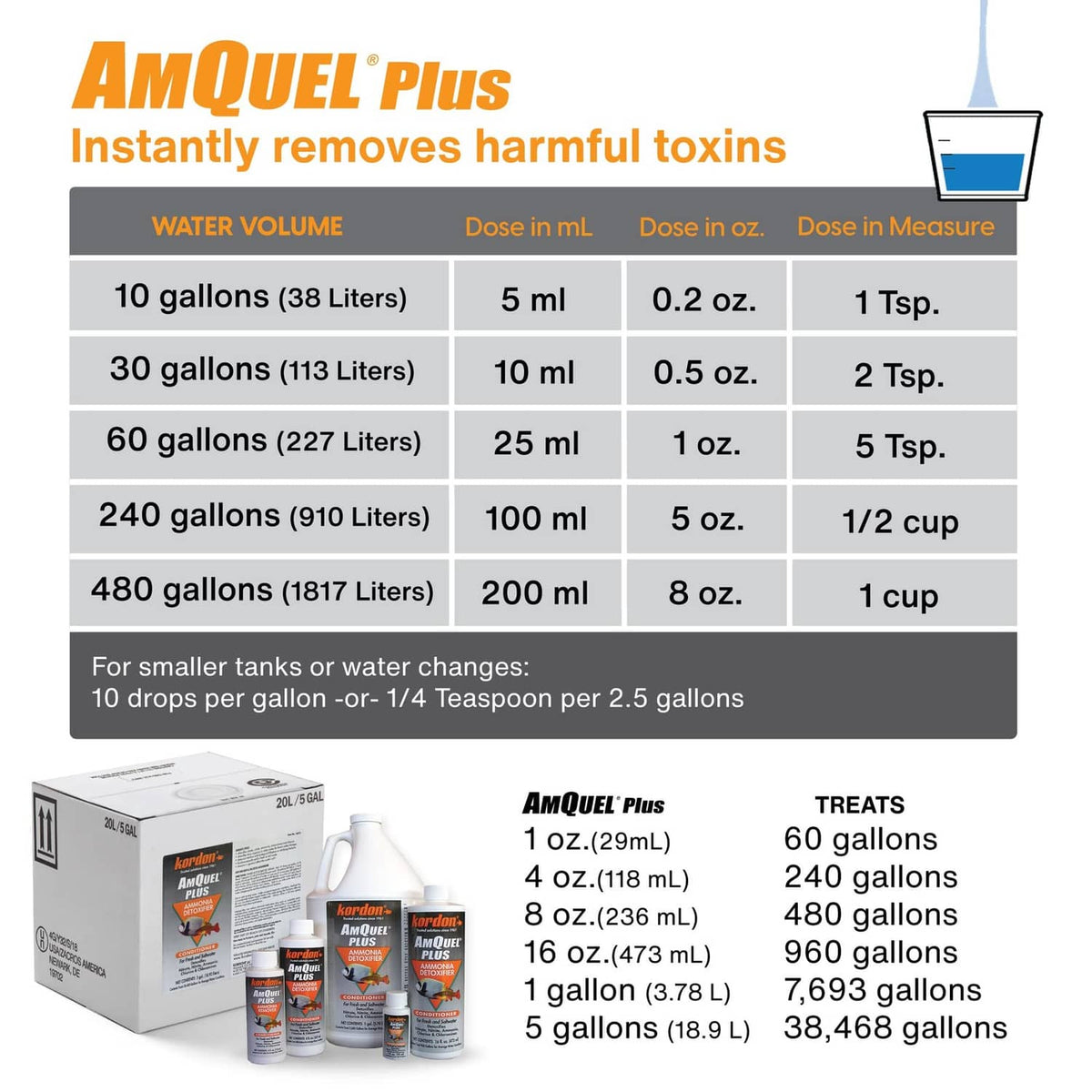 Aquarium conditioner dosage chart with small bottles and treatment volume table