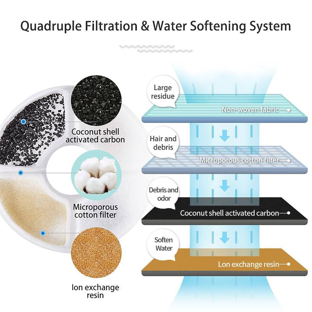 Multi-layer water filtration filter disc with circular center opening