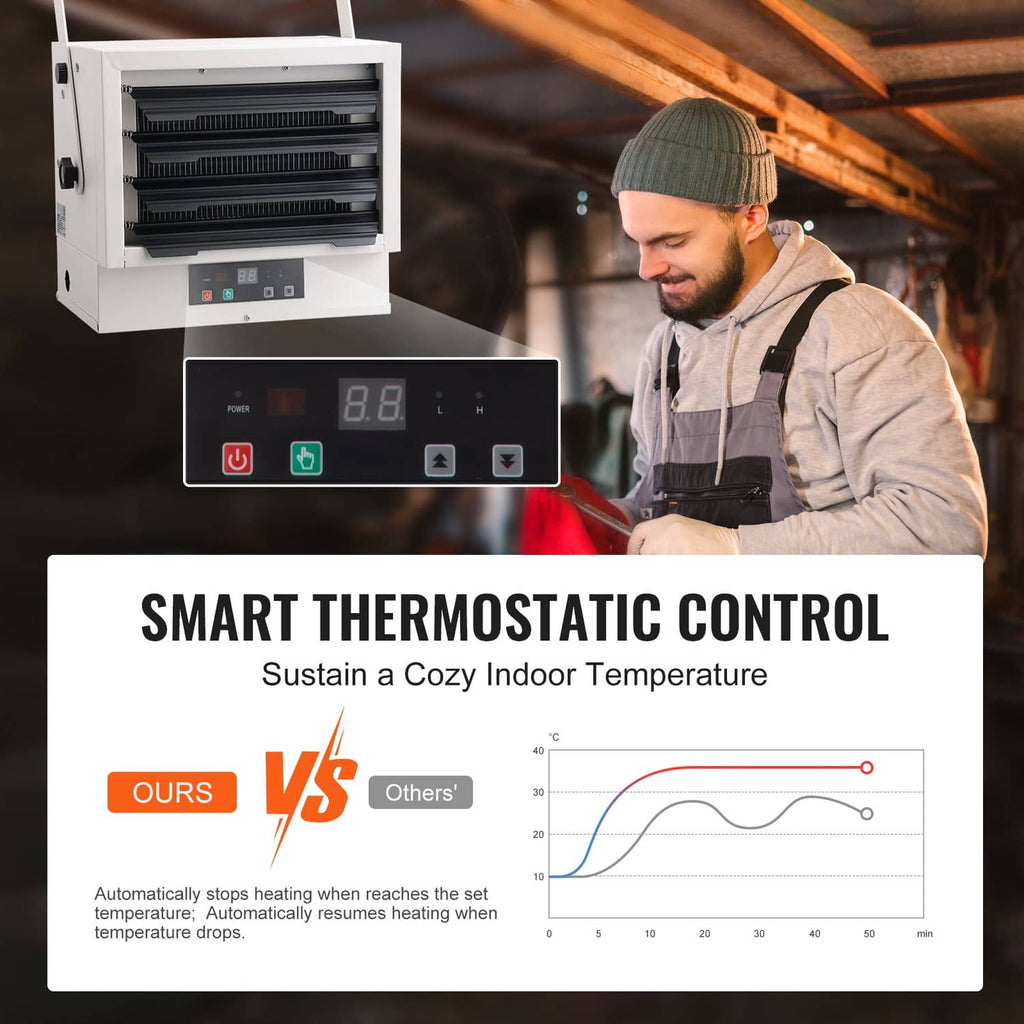 Wall-mounted electric heater with open front and LED digital control display