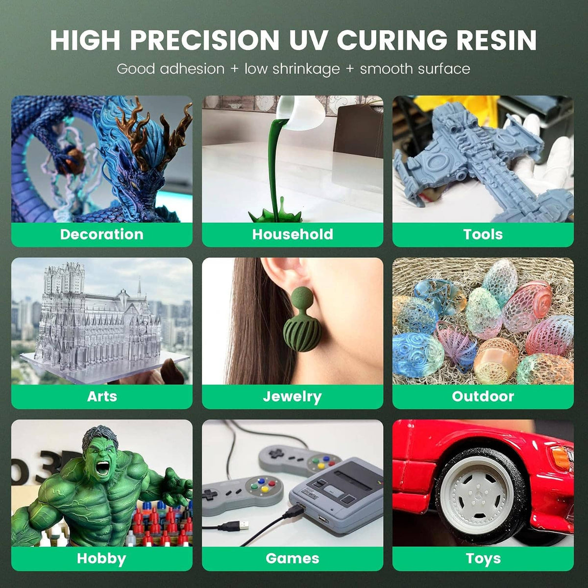 High precision UV curing resin infographic with category icons