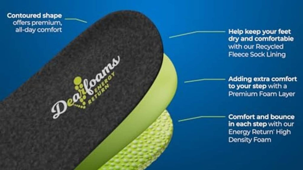 Shoe comfort insole insert with printed comfort benefits diagram and logo