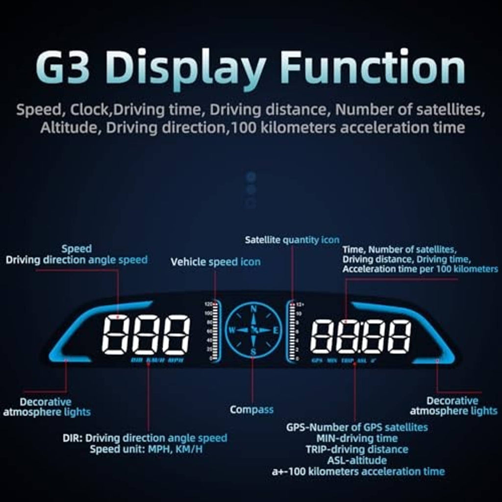 Car HUD panel showing multiple metrics: speed, compass, satellite count, and altitude