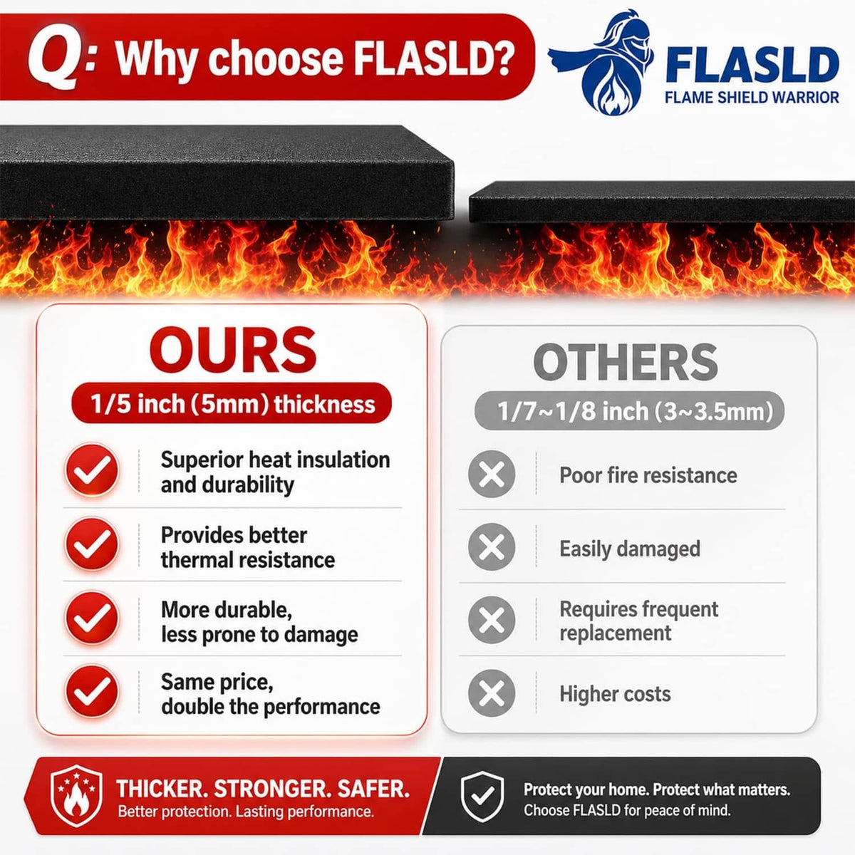Black fireproof welding blanket mat with thickness and insulation comparison