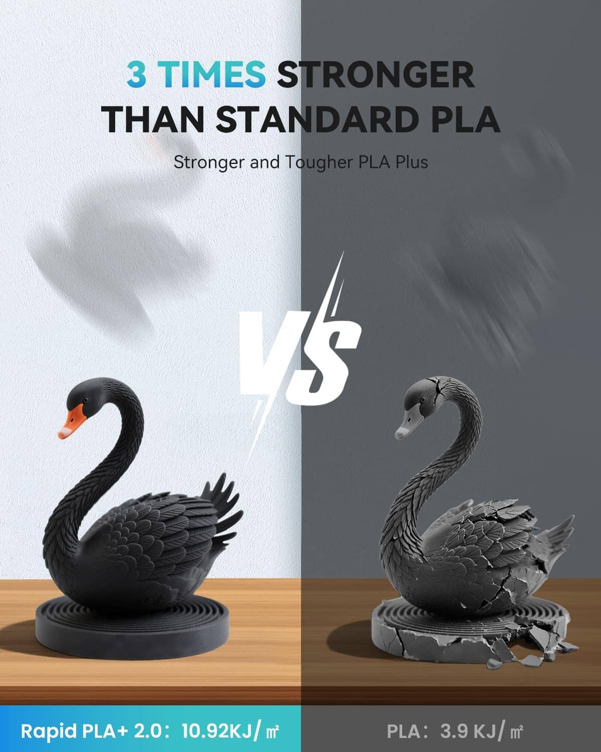 Comparison graphic showing stronger PLA+ vs standard PLA with black swan print models