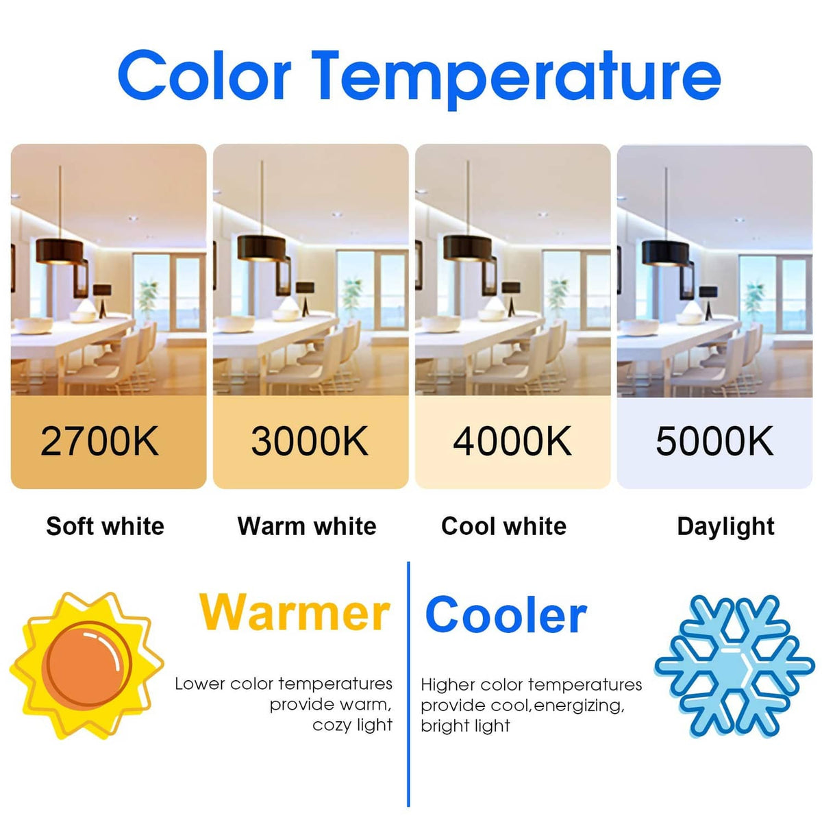 Daylight color temperature chart with bulb icon and 5000K selection