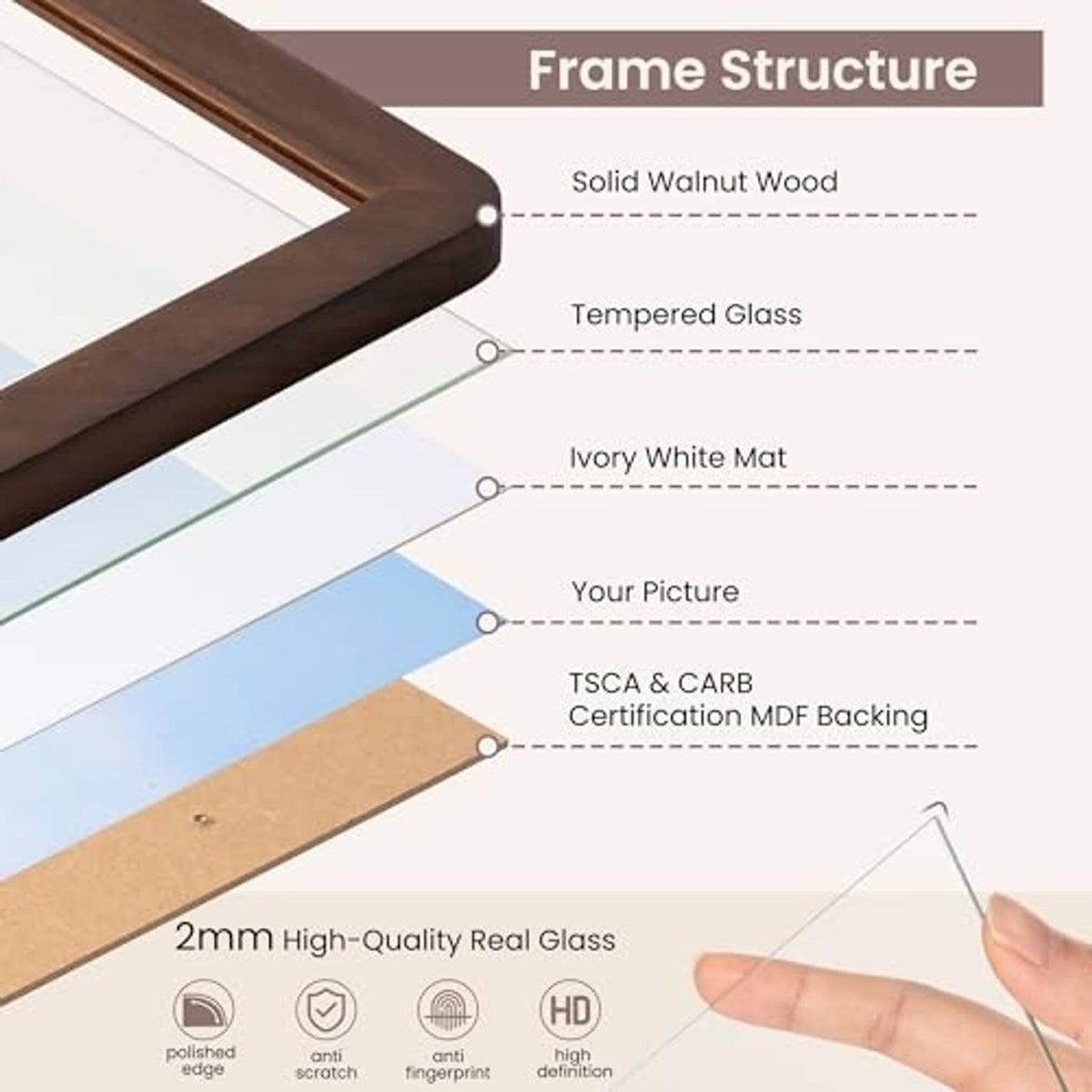 Walnut wood frame with tempered glass and optional white mat, labeled structure