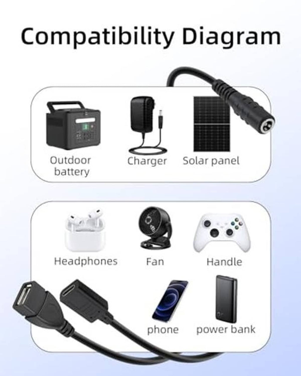 DC buck converter compatibility diagram with DC-input connectors for multiple power sources