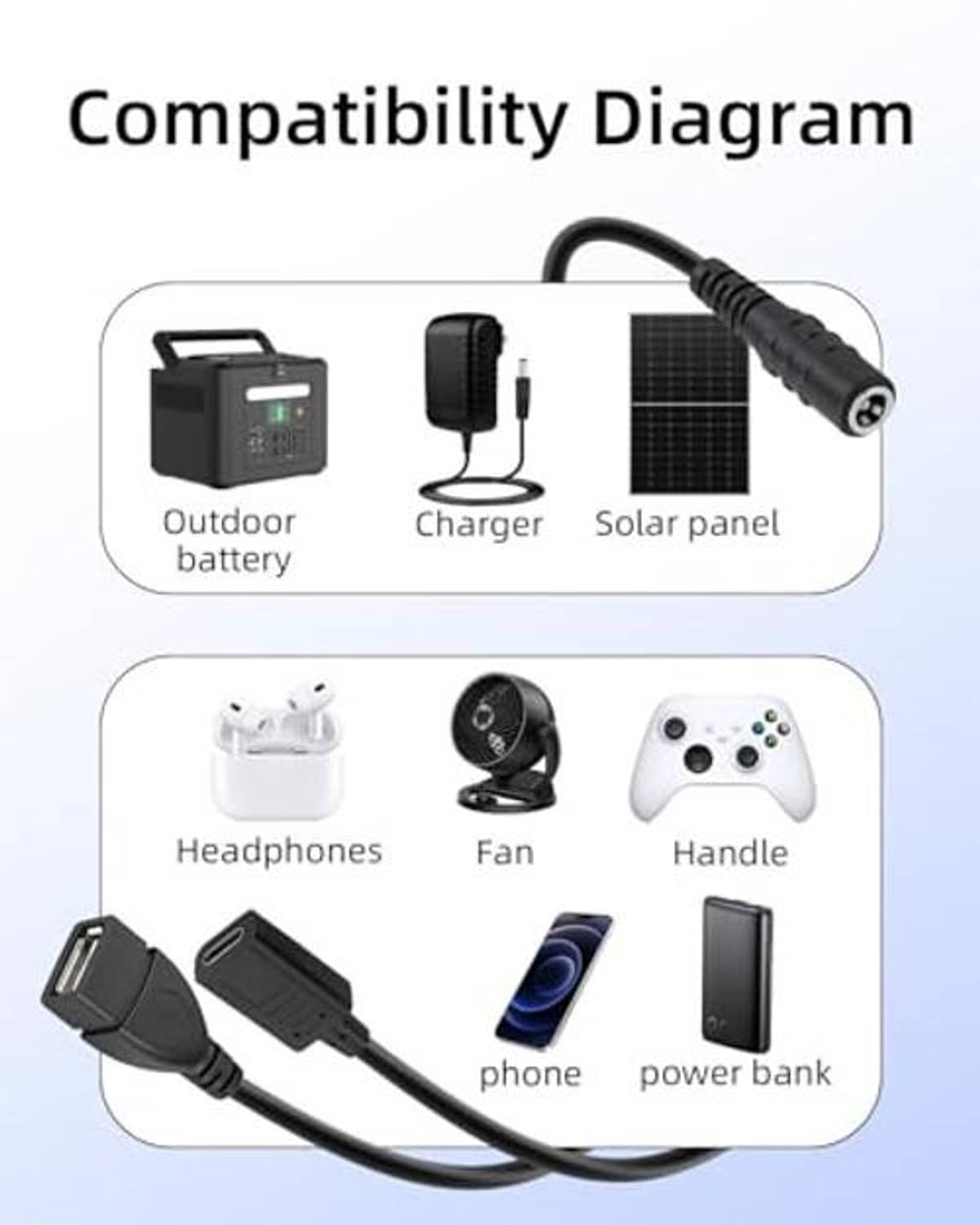 DC buck converter compatibility diagram with DC-input connectors for multiple power sources