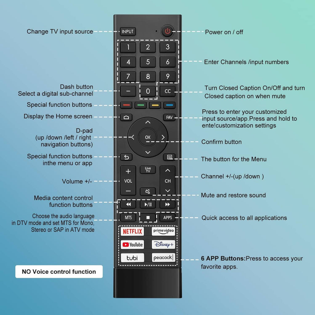 Gray TV remote with volume and channel controls, power button, and input key