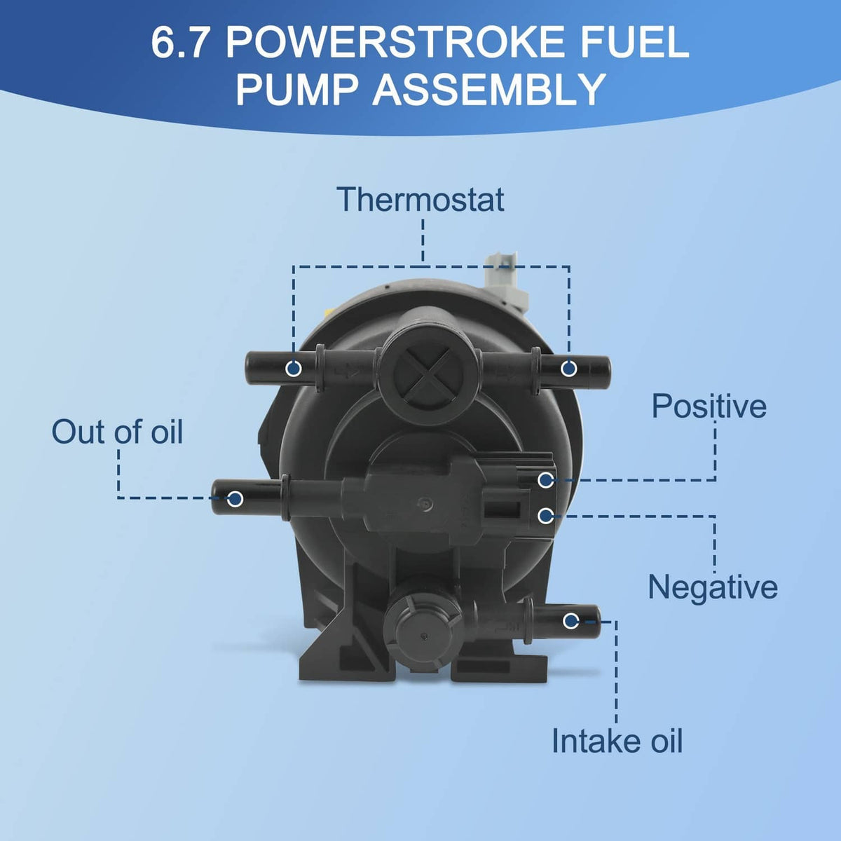 6.7 fuel pump assembly, black housing with labeled terminals and oil inlet/outlet