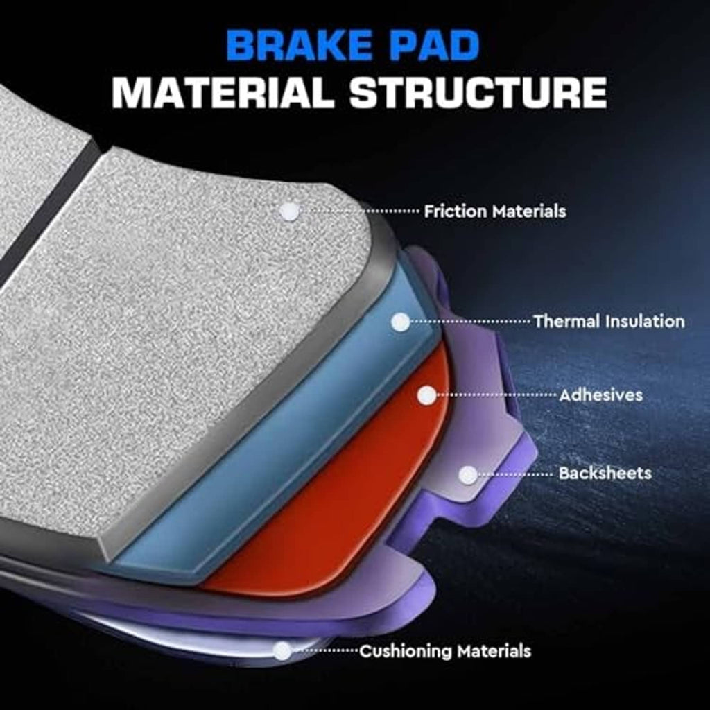 Brake pad material cross-section showing friction layer, backing plate, and adhesives