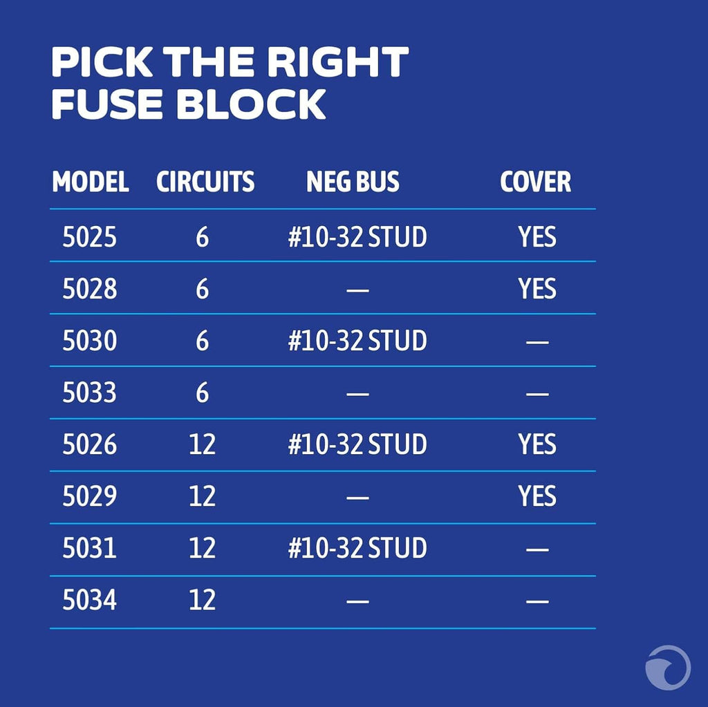 Blade fuse block model selection chart with circuits, neg bus, and cover options