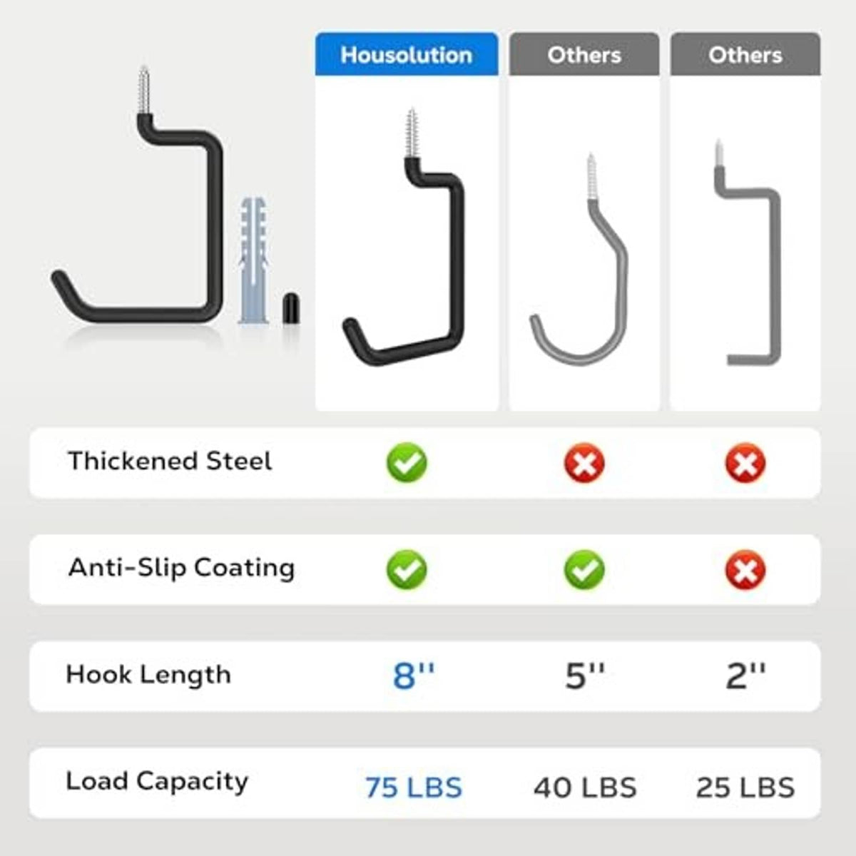 Comparison chart layout showing an 8-inch black screw-in bike hook and features