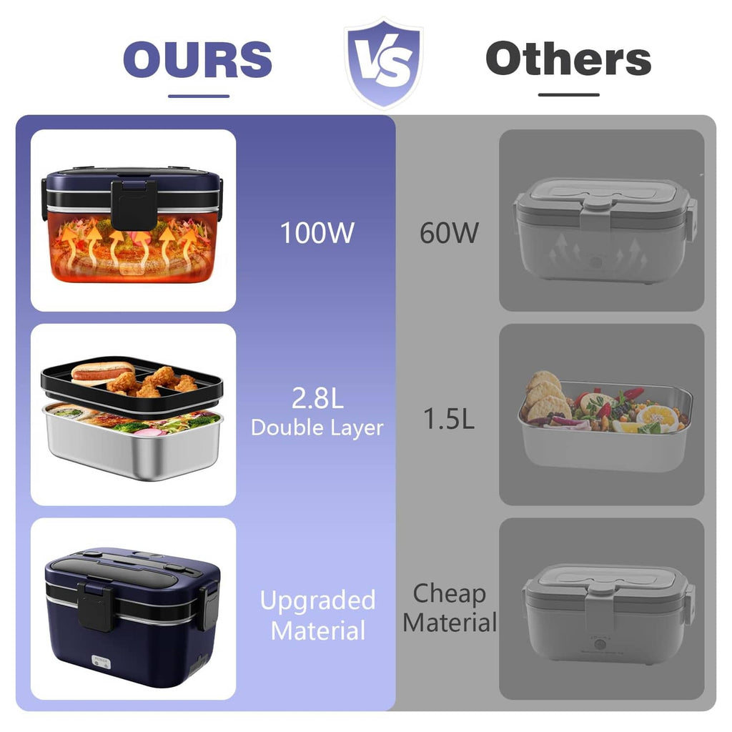 Blue 2.8L electric lunch box with black lid, 100W heating, double-layer design.