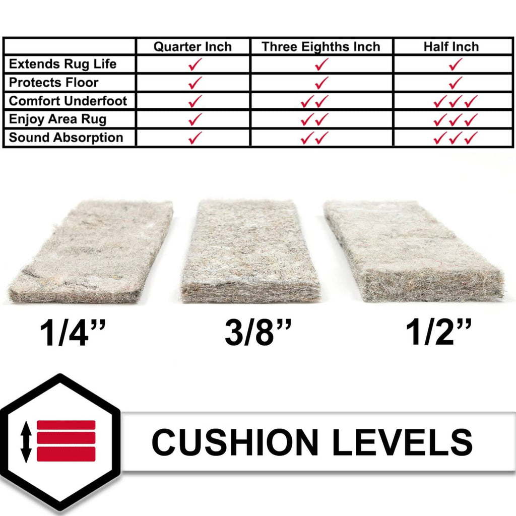 Felt rug pad cushion levels shown in 1/4, 3/8, and 1/2 inch thicknesses