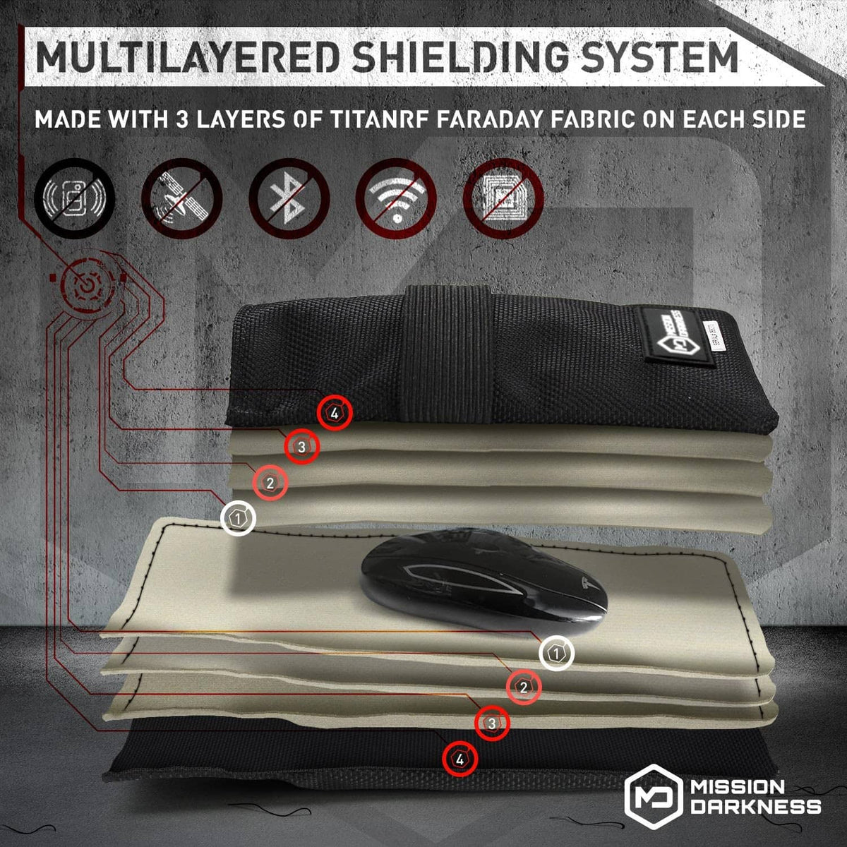 Stacked black Faraday key fob bags with Velcro closure, multi-layer shielding