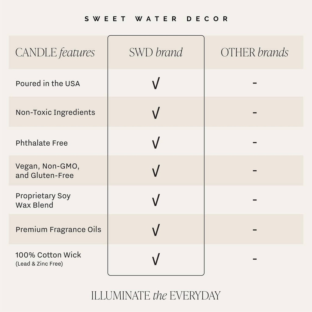 Candle features chart showing soy wax blend, 100% cotton wick, and non-toxic ingredients