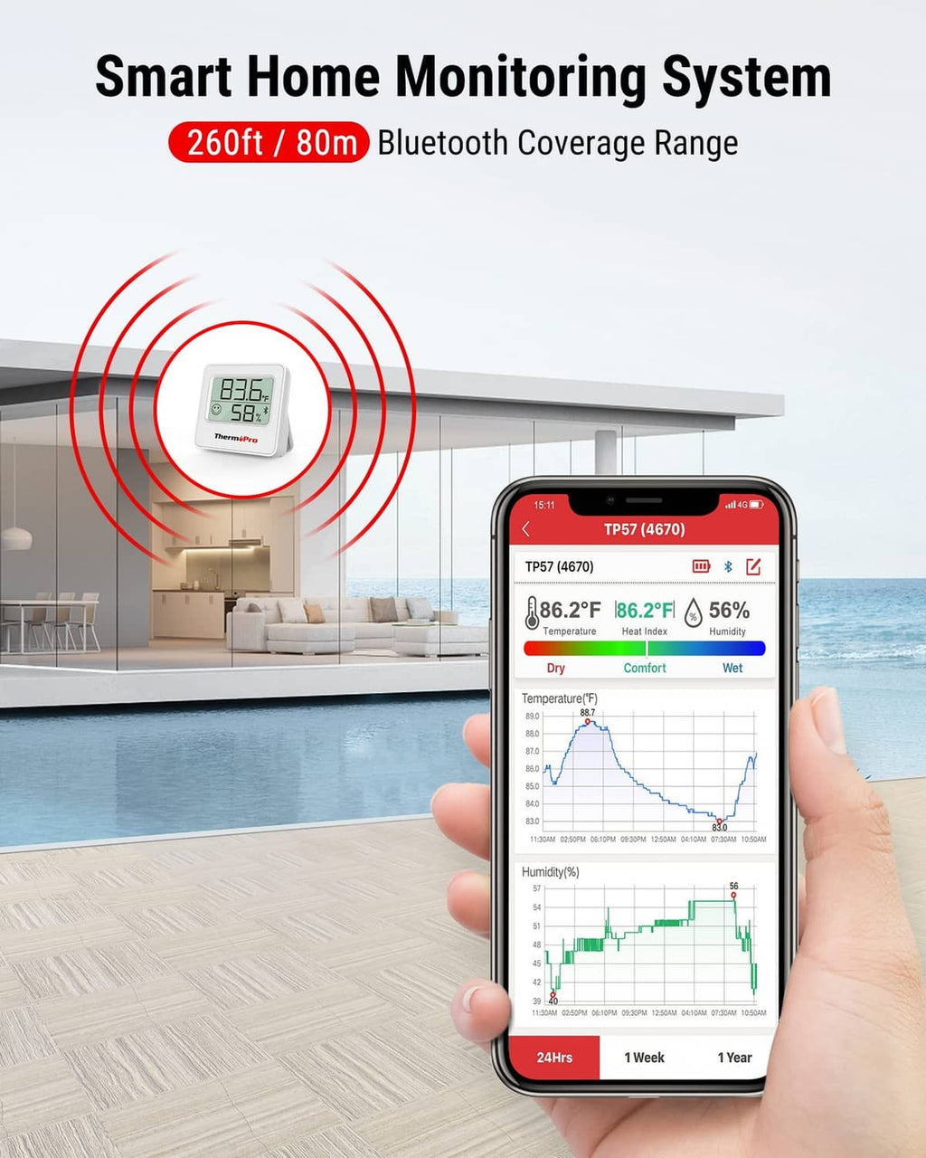 ThermoPro Bluetooth hygrometer measuring 86.2°F and 56% humidity with phone display