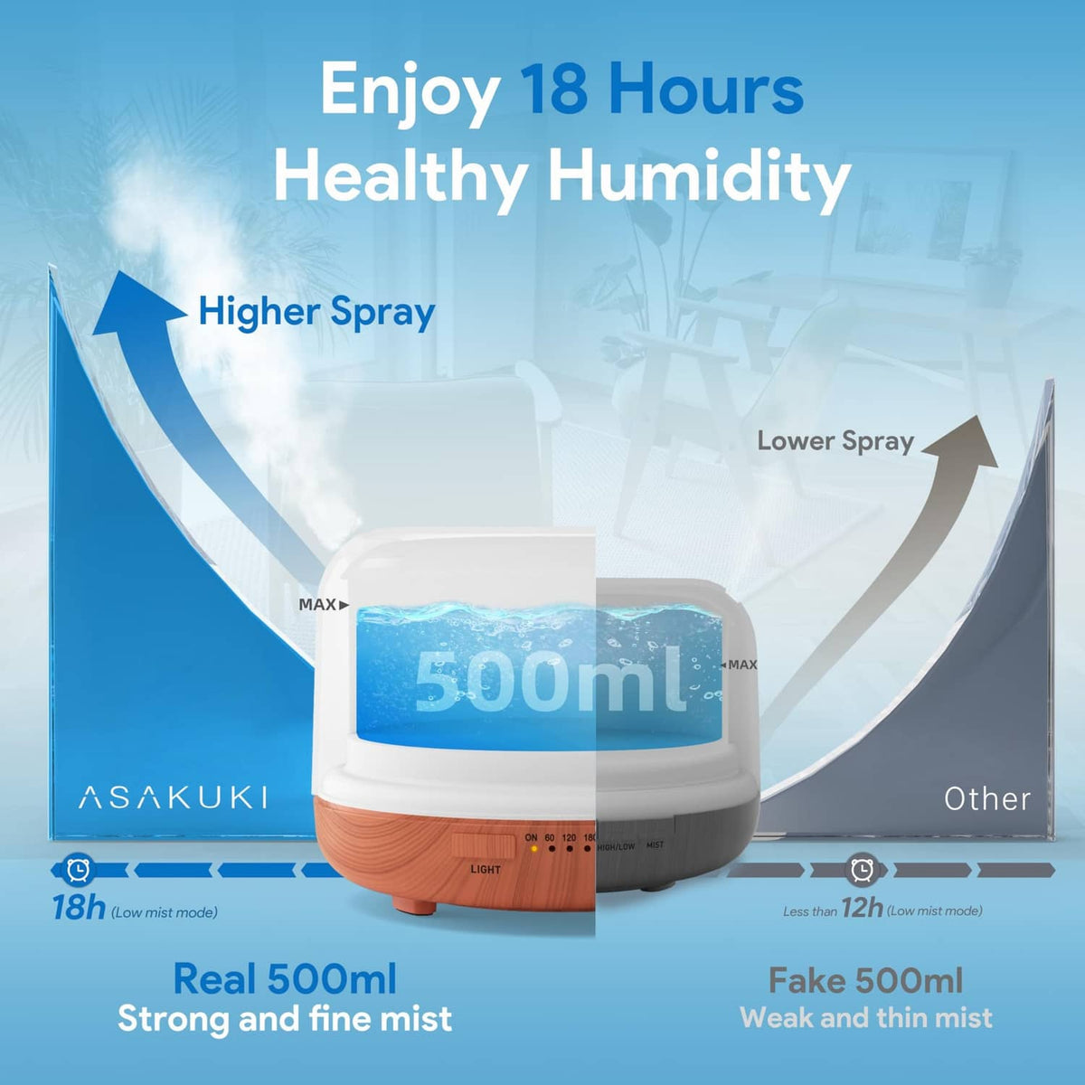 White and wood 500ml essential oil diffuser with mist output display