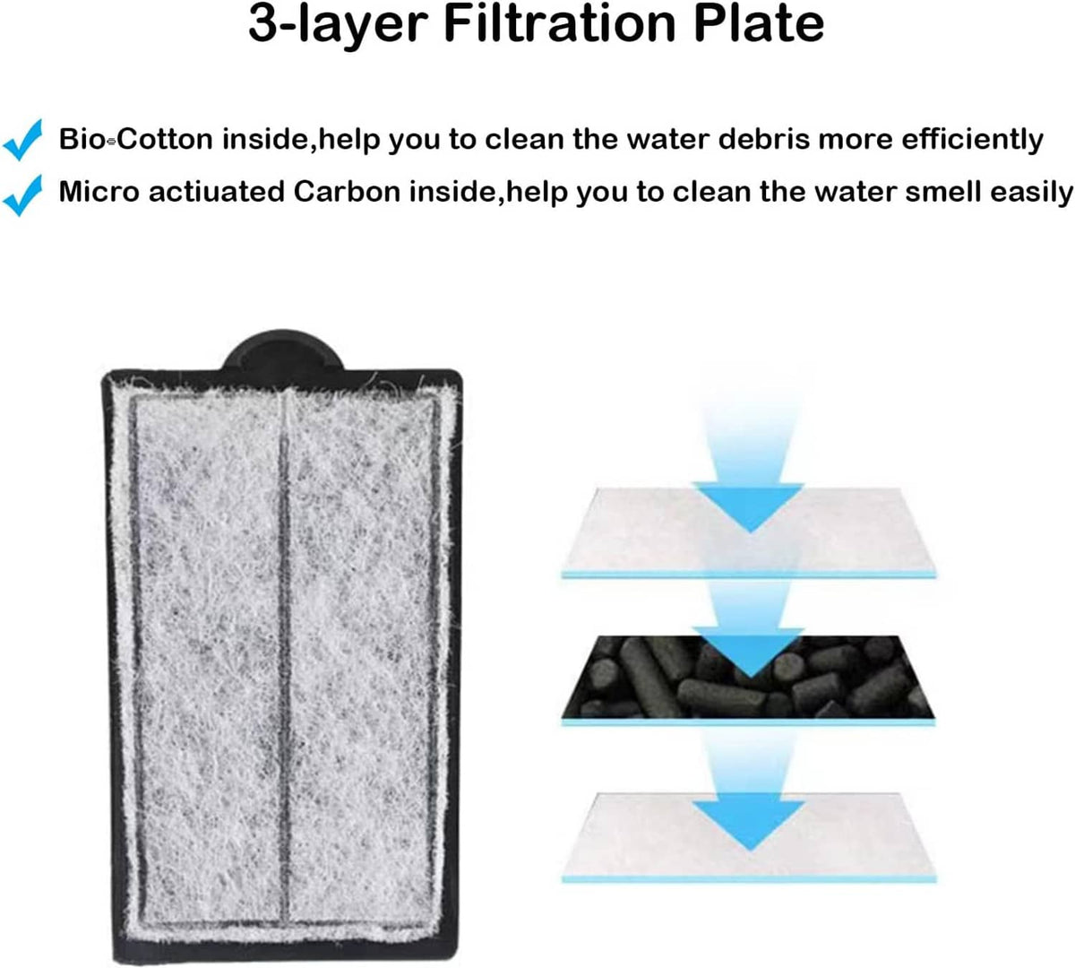3-layer filtration cartridge with stacked filter pads for aquarium water cleaning