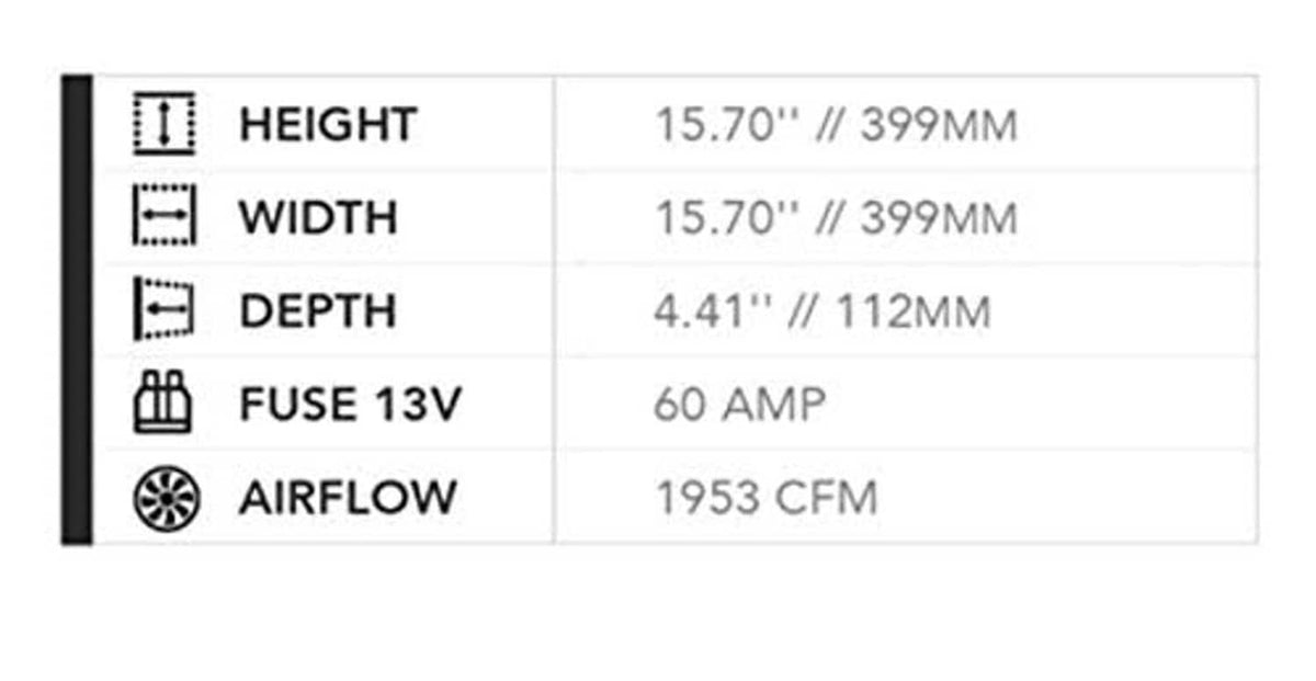 Fan specs: 15.70 in height/width, 4.41 in depth, 60A fuse, 1953 CFM airflow
