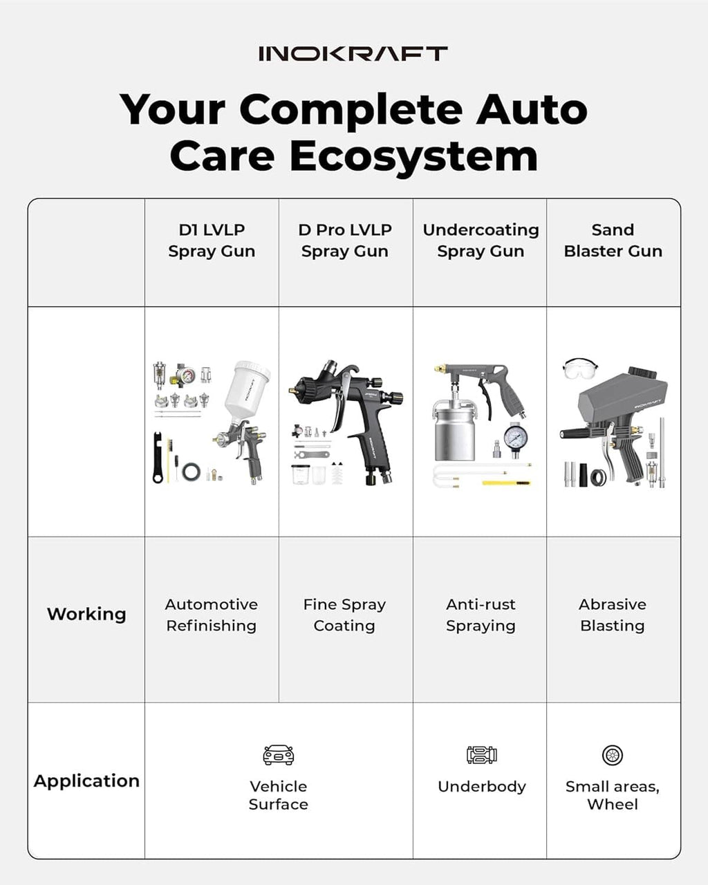 Auto care system chart featuring sand blaster gun accessories and spray tools