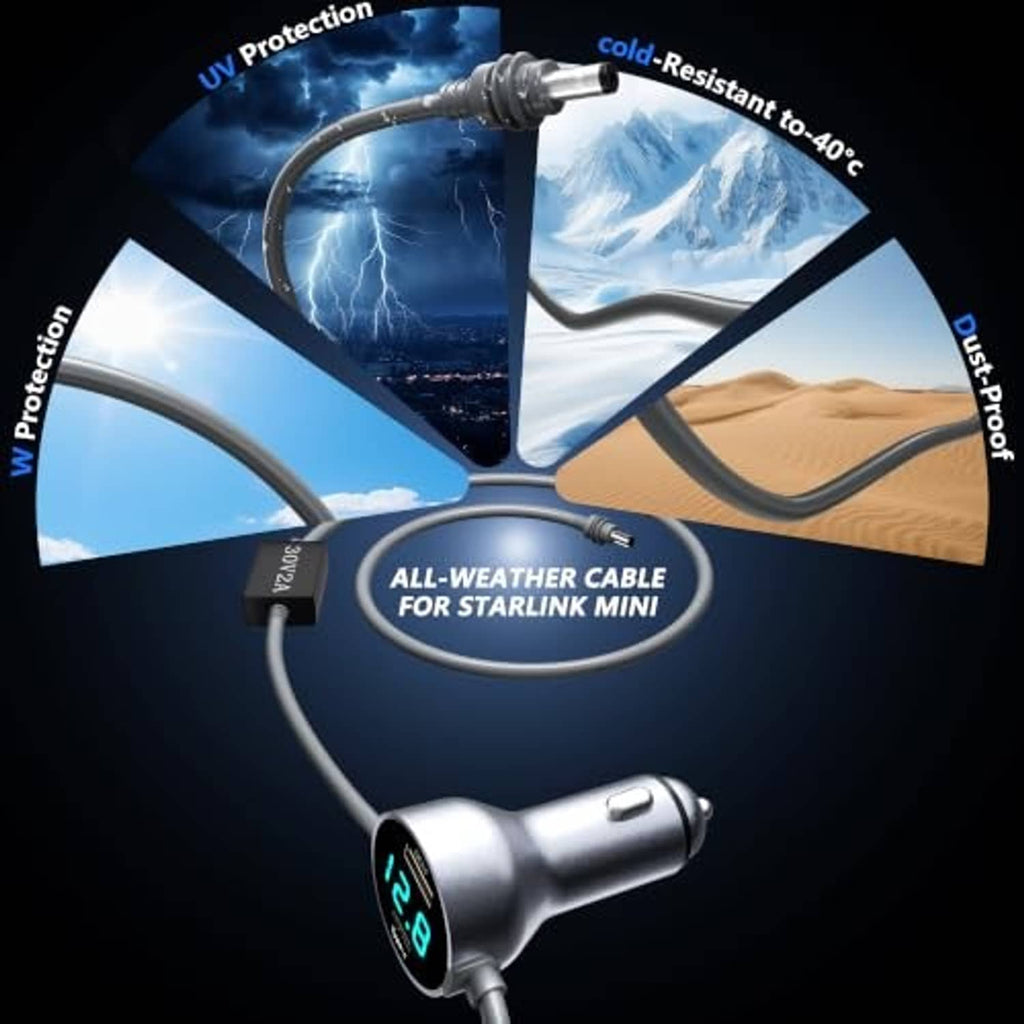 All-weather cable and car charger graphic with UV, cold, and moisture protection