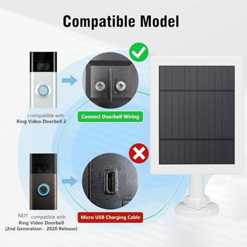 Solar panel charger showing wiring connection terminals and compatible mounting setup