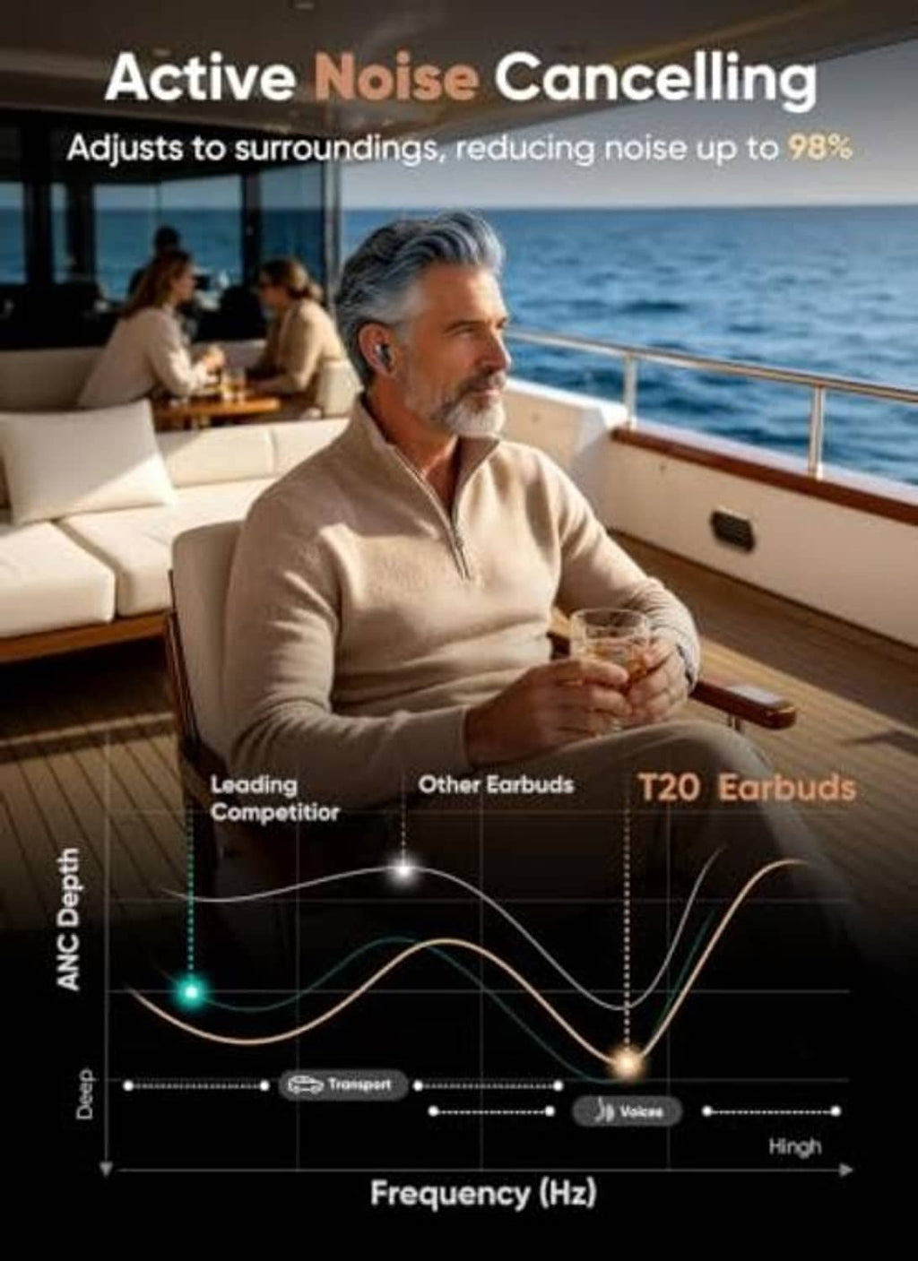 Black noise-canceling earbuds with case shown beside a man seated on a boat