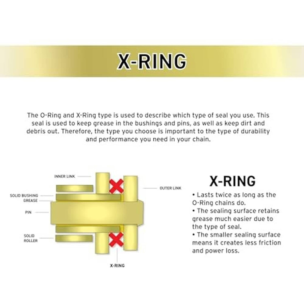 X-ring chain seal diagram explaining O-ring style lubrication