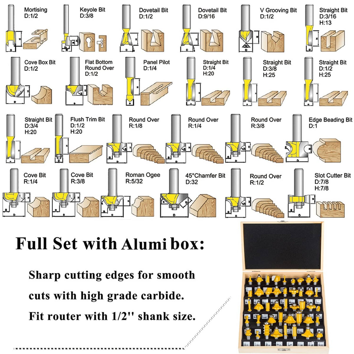 Router bit set infographic with multiple yellow-and-silver bits and diagrams in box