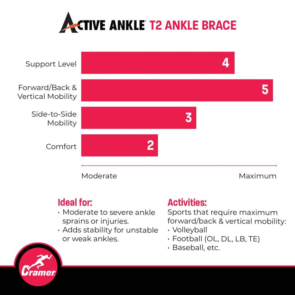 Active Ankle T2 ankle brace support rating chart with mobility and comfort bars