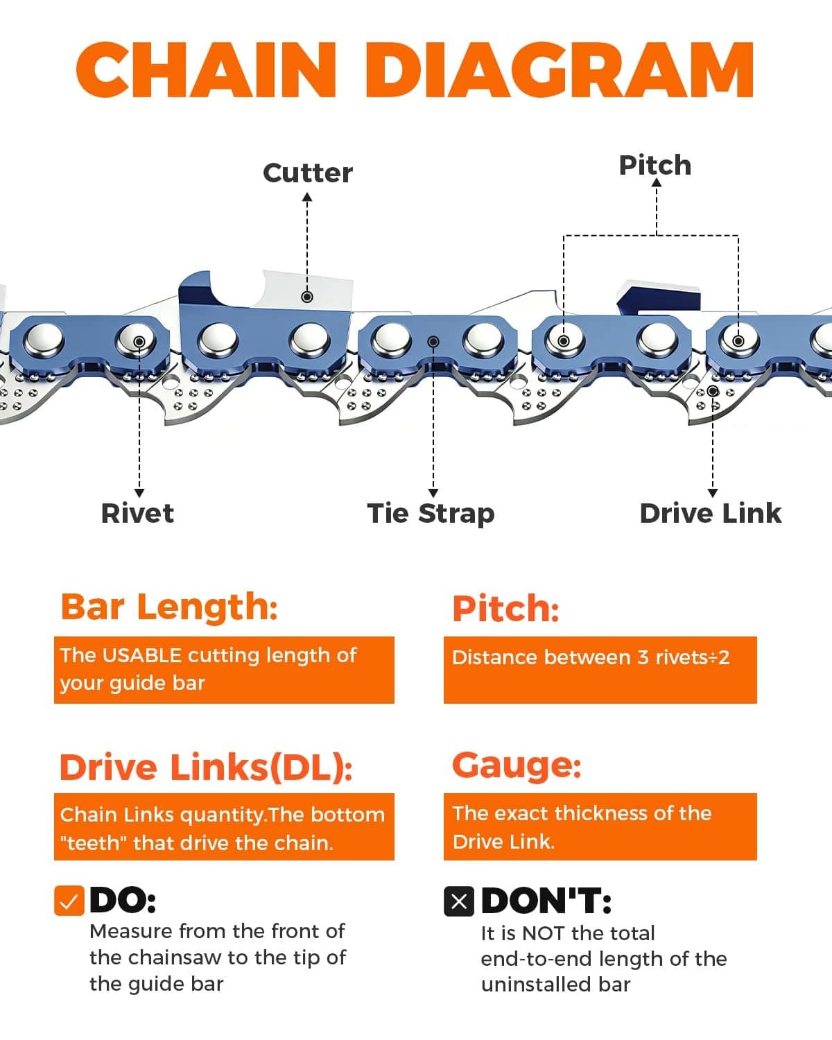 Chainsaw chain diagram showing cutter, rivet, tie strap, drive link, pitch, gauge, and bar length
