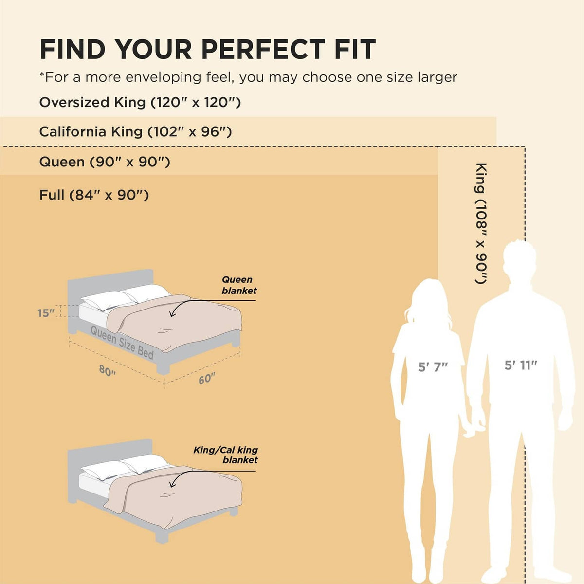 Fleece blanket size guide graphic with full, queen, and king dimensions silhouettes