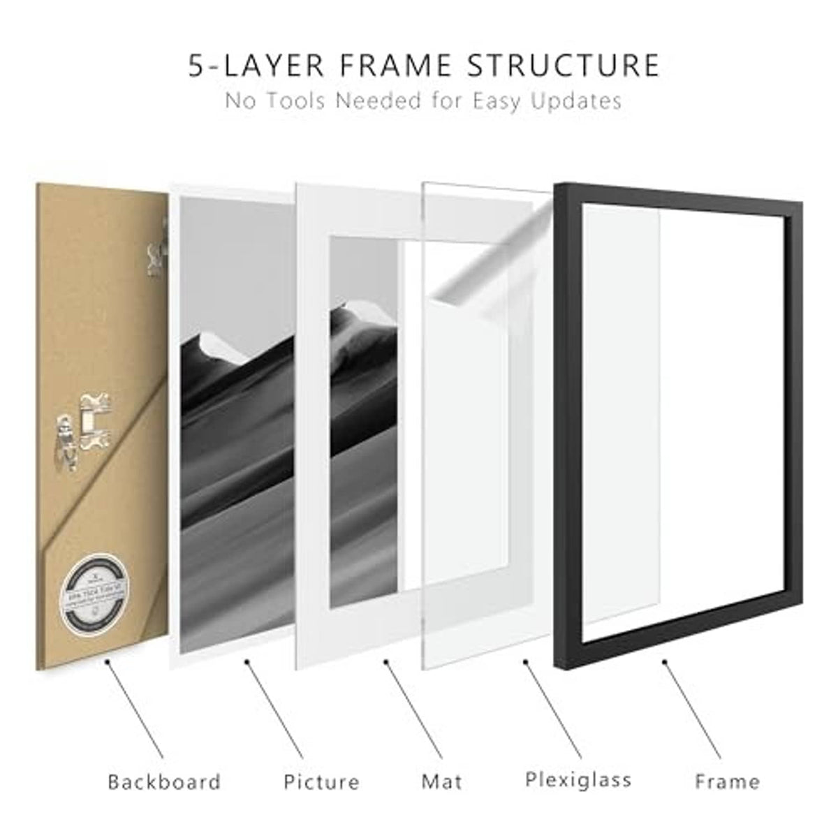 Black picture frame 5-layer structure with plexiglass, mat, and frame.
