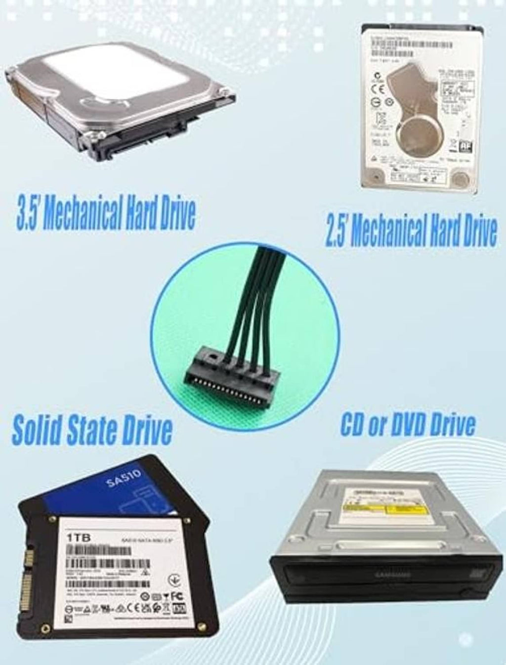 Drive compatibility graphic for 3.5-inch and 2.5-inch hard drives and SSDs